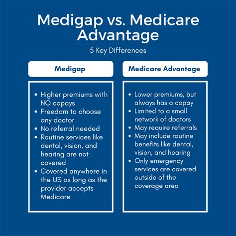 Mapping The Medigap Vs Medicare Advantage Landscape Key Differences