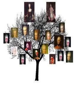 Queen elizabeth ii's family group sheet is not linked for privacy reasons. Queen Elizabeth Family Tree History | Queen elizabeth ...