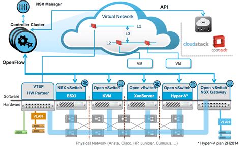 Introduction To Vmware Nsx For Vsphere Route Xp Networks Private Limited