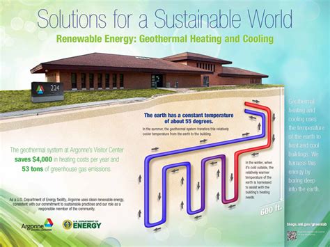 Infographic Geothermal As Renewable Energy Proud Green Building