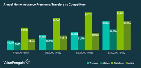 Travelers insurance ratings and reviews