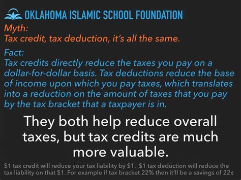 Oklahoma Islamic School Foundation