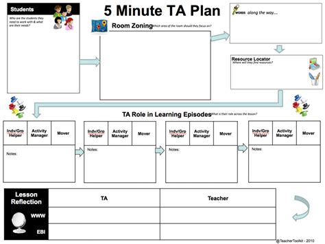 The 5 Minute Lesson Plan Series By Teachertoolkit 5 Minute Lesson