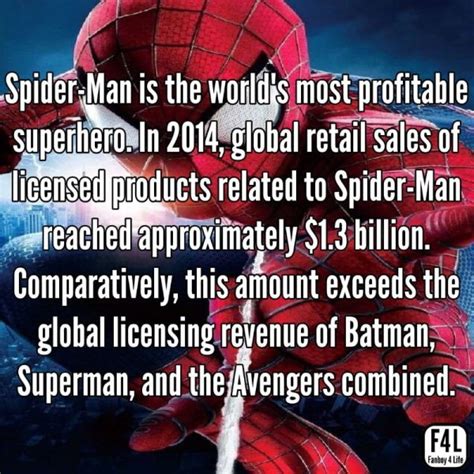 Spider Man 20 Amazing Facts Fanboy 4 Life