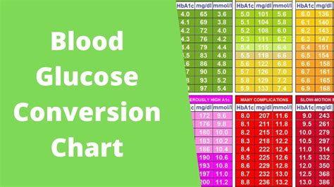 Hgb A C To Glucose Conversion
