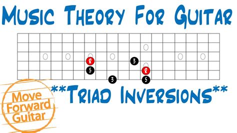 Guitar Chord Inversions Explained Chord Walls
