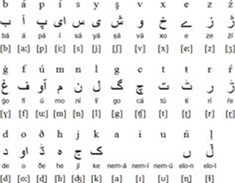 The chart represents british and american phonemes with one symbol. Waray-Waray alphabet and pronunciation, local dialect info ...