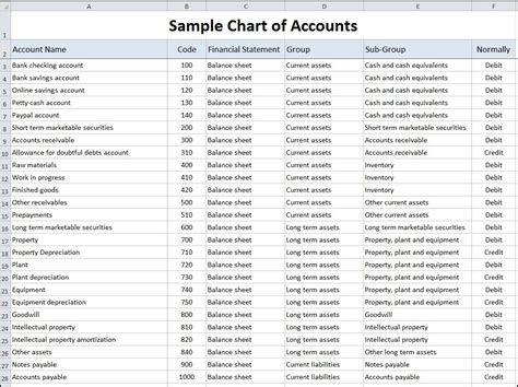 Sample Chart of Accounts Template | Double Entry Bookkeeping