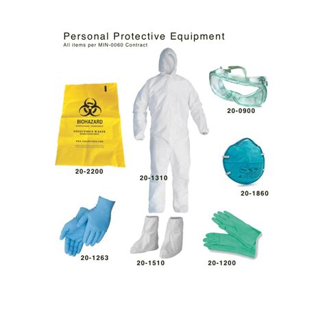 Personal Protective Equipment Ppe Kit Basic