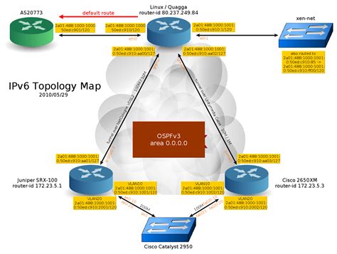software recommendation - Nice network diagram editor ...