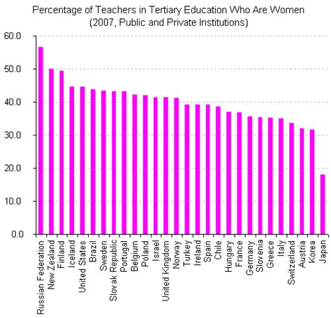 How much does a preschool teacher make in california? Average Teacher Salary Ontario Stats Canada