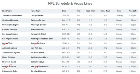 Winning fantasy advice, analysis, and dfs lineups. NFL 2020-21 Daily Fantasy Tips: Week 5 | Daily Fantasy ...