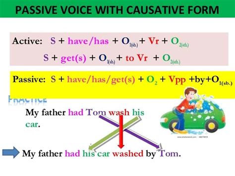 Causative Verbs In English Let Make Have Get English Verbs