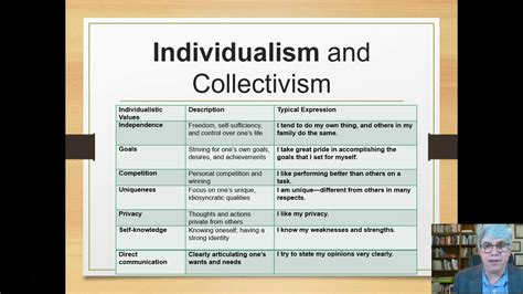 The Cultural Approach To Ethics Individualism And Collectivism Youtube