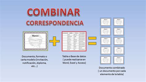 Word 2013 14 Combinar Correspondencia