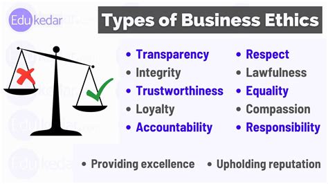 Business Ethics Meaning Definition Importance Types Example