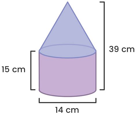 Luas Permukaan Gabungan Tabung Dan Kerucut Jan Lee