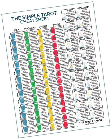 Free Cheat Sheet Landing Page The Simple Tarot