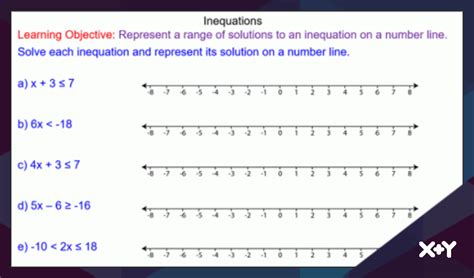 Inequalities On A Number Line Worksheet