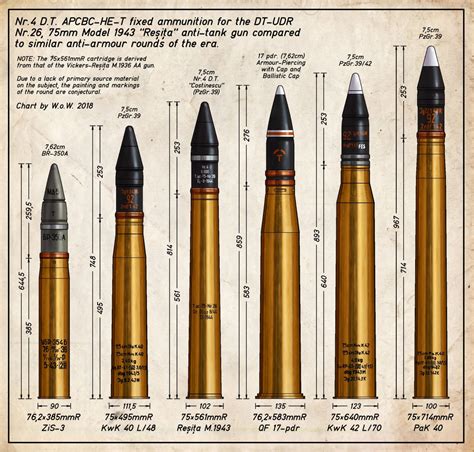Resita 75mm At Gun Shell Comparison Chart By Wingsofwrath