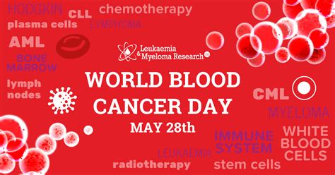 Its World Blood Cancer Day Leukaemia And Myeloma Research Uk