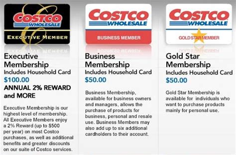 To start, the costco anywhere visa® card only earns 2% cash back on costco and costco.com purchases (excluding gas), which is fairly low for a branded store card. Plastic membership cards