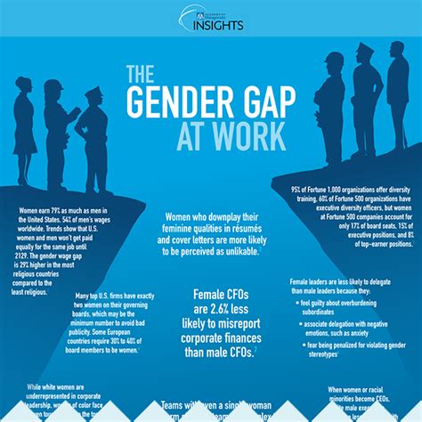Gender Inequality In The Workplace Infographic