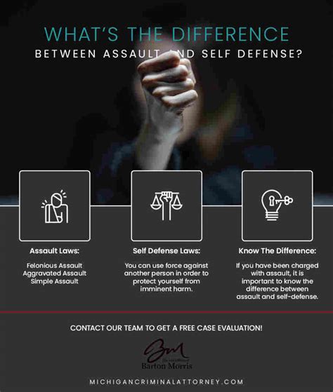 What’s The Difference Between Assault And Self Defense