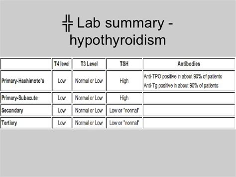 Thyroid Overview