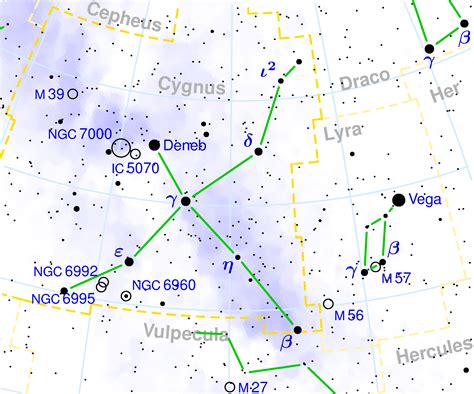 Northern Cross Constellation Guide