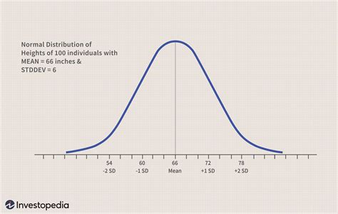 The Two Parameters Used To Describe Normal Distributions Are
