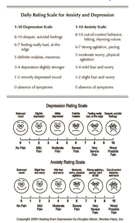 Rating Scale For Anxiety And Depression Psychoeducational Self Help
