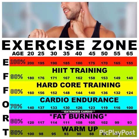To Determine Target Heart Rate Check Your Pulse Use This Chart Hiit Hiit Exercise Target
