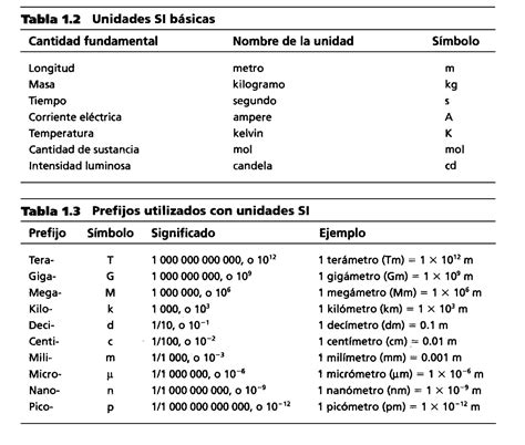 Lista 101 Foto Tabla Del Sistema Internacional De Unidades De Medida