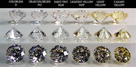 Diamond Color Guide And Grade Chart Monili Jewellers Blog The 4 Cs Of
