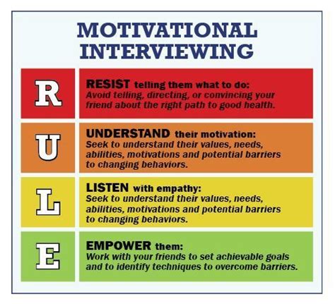 Image Result For Motivational Interviewing Worksheets Motivational