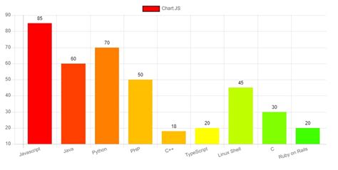 React Js 1 Create Build Dynamic Chart Bar Chart Using Chart Js