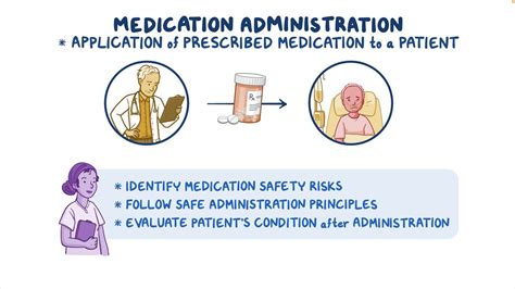 Medication Administration Implement And Take Action Evaluate Osmosis Video Library