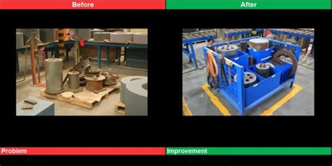 Txm Lean Case Study Lean Transformation For Abrasives Manufacturer