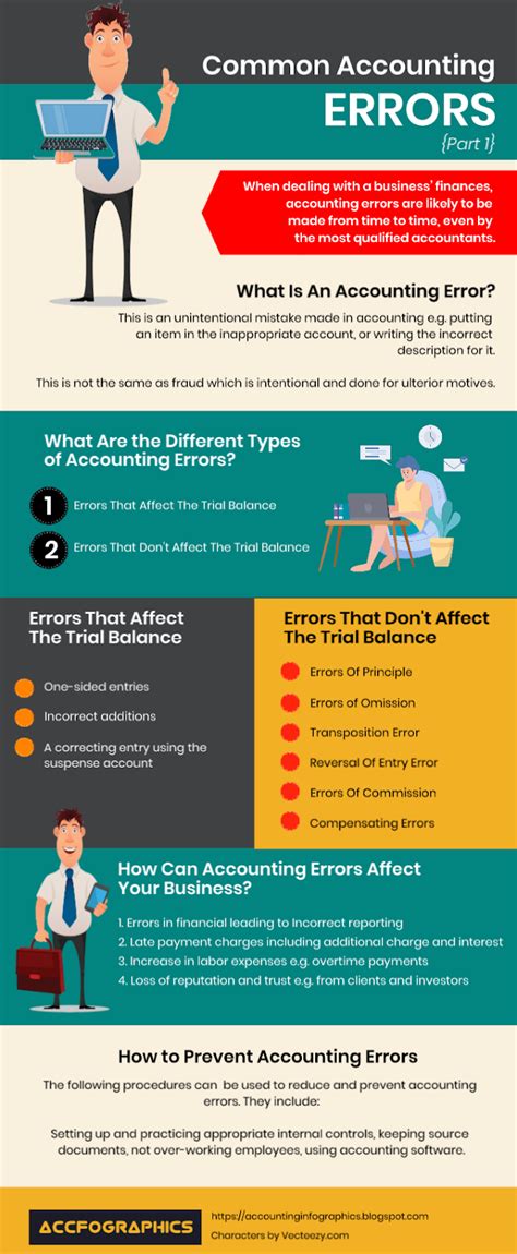 Common Accounting Errors Infographics