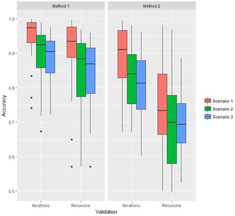 R Specifying Different X Tick Labels For Two Facet Groups In Ggplot2
