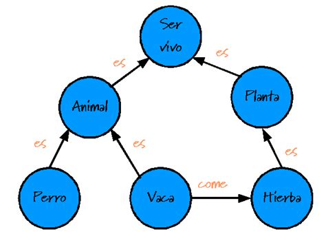 Filediagrama Conceptual Ejemplopng Wikimedia Commons