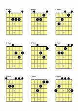Pictures of Beginner Guitar Chords Finger Placement