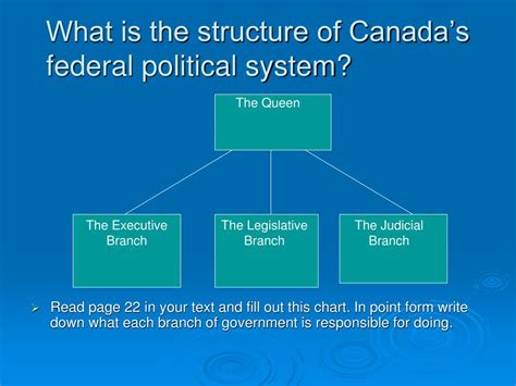 Ppt Chapter 1 How Effectively Does Canadas Federal Political System