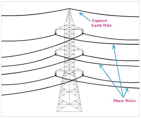 Earth Wire In Overhead Transmission Line Transmission Line Earth Wire