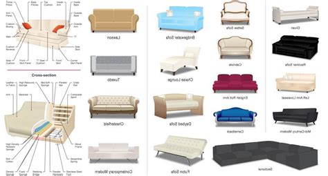 24 Different Types Of Couches And Sofas Styles Explained Decor Units