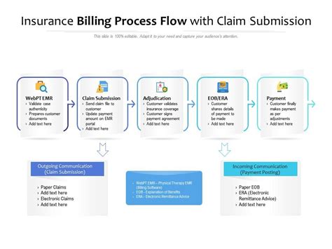 Insurance Billing Process Flow With Claim Submission Presentation