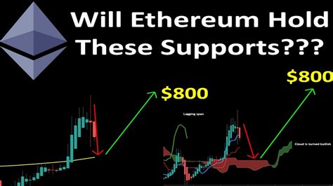 Will Ethereum Hold These Supports
