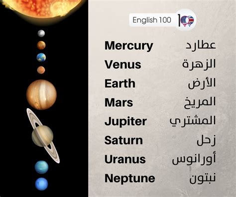 بحث عن الكواكب باللغة الانجليزية