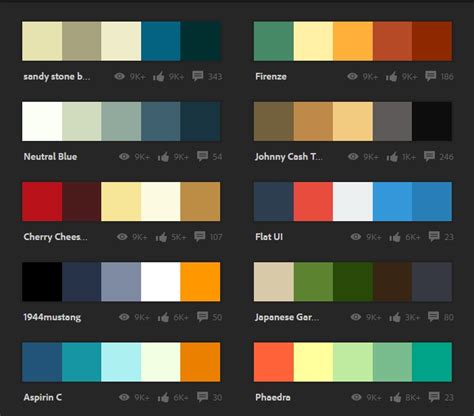 Most Used Color Schemes On Adobe Color As Of November 2015 See How